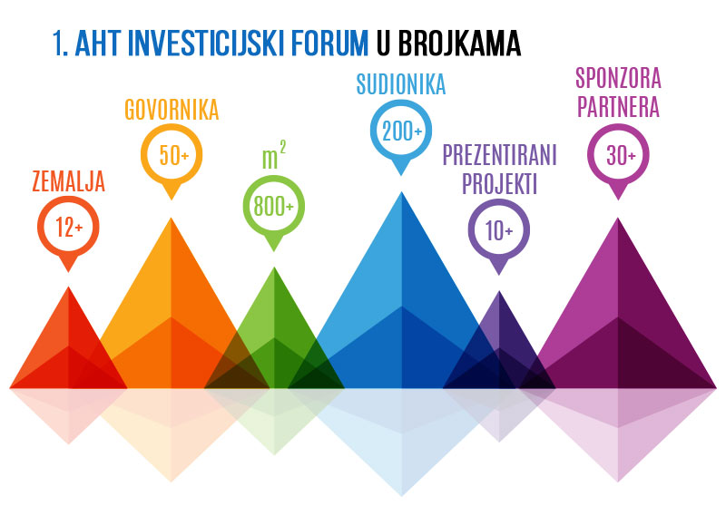AHT Forum brojke 2017