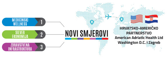novi smjerovi aht 2017