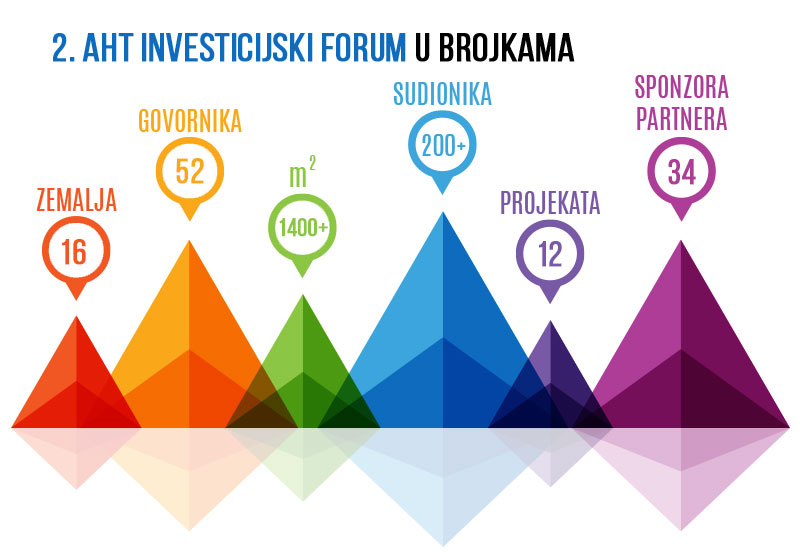 forum brojke 2018