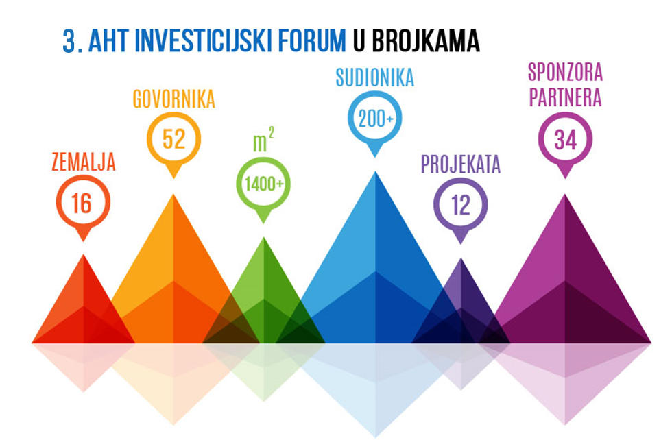 3.aht forum u brojkama